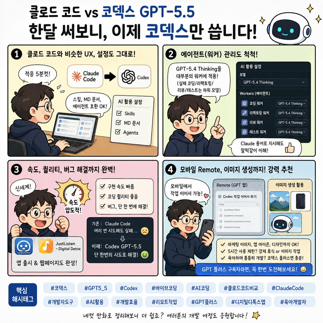 Codex의 특징과 시작 방법을 요약한 AI 코딩 안내 이미지